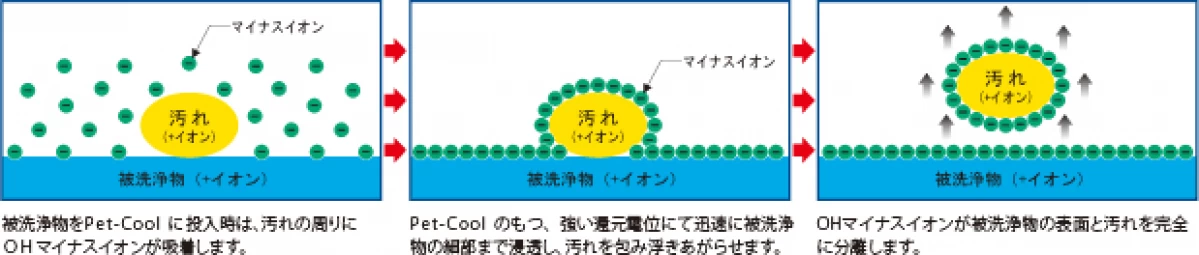 Pet-Cool BodyCareスプレー	300ml